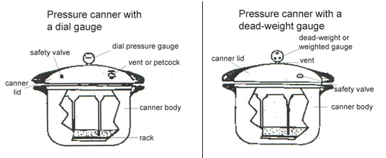 Pressure canners photo